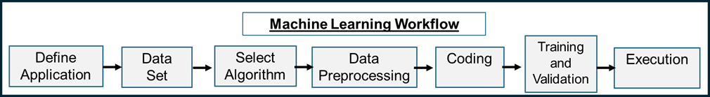 ml workflow